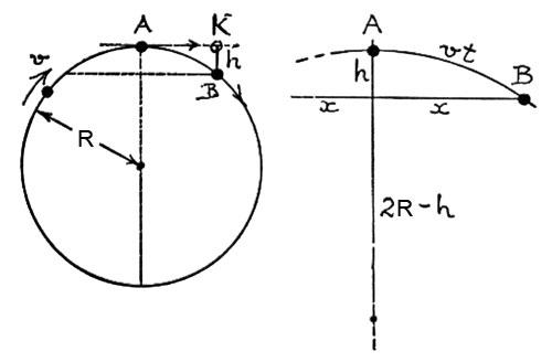 Sketching a satellite orbit and predicting its period